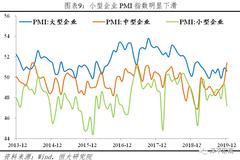 财新12月PMI分析：制造业扩张略放缓 经济阶段性回暖