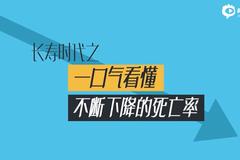 视频②丨长寿时代 一口气看懂不断下降的死亡率