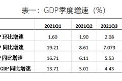 2021年中国宏观经济预测：实际GDP全年同比增长8.08%