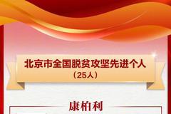 北京市25人和20个集体荣获全国脱贫攻坚先进典型