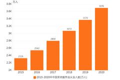 统计局：随疫情防控成果巩固，消费需求不断释放，服务业加快恢复