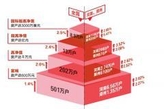 1200万=郑州入门级财富自由？网友：我还在“找门级”“没门级”