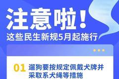 今天起，这些新规将影响你我生活！