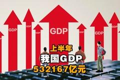 统计局：上半年国内生产总值532167亿元 同比增长12.7%