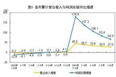 统计局：企业经营状况持续改善 企业盈利水平不断提升