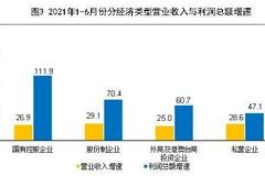 统计局：上半年各行业利润普遍较快增长 七成行业盈利超过疫情前水平