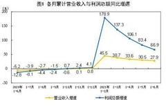 统计局：大宗商品价格持续高位运行挤压企业盈利空间 产业链供应链还存在短板弱项