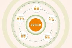 提出“加速度”（SPEED）信息化战略 邮储银行跑出“智慧邮储”加速度