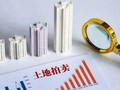 罗志恒：1998-2025年中国各省份土地出让收入排名变迁