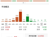 ETF日报：从中长期来看，黄金长牛的基础逻辑仍然稳固，关注黄金ETF和黄金股ETF