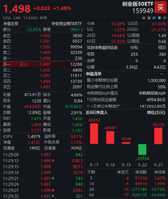 数据来源：WIND&nbsp;&nbsp;统计日期：2025年9月24日11：30