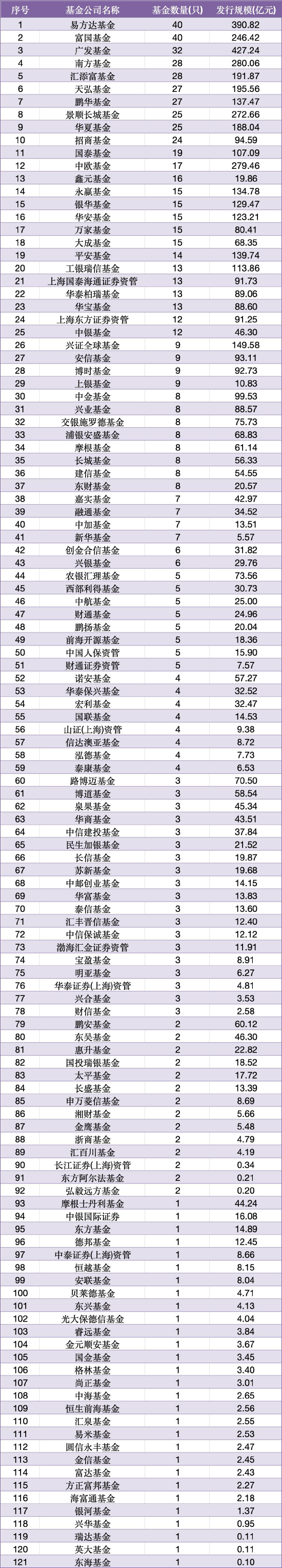 数据来源：WIND 截止至20260630