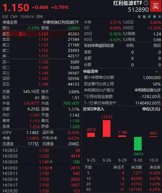 数据来源：Wind 截止日期：2025年10月10日
