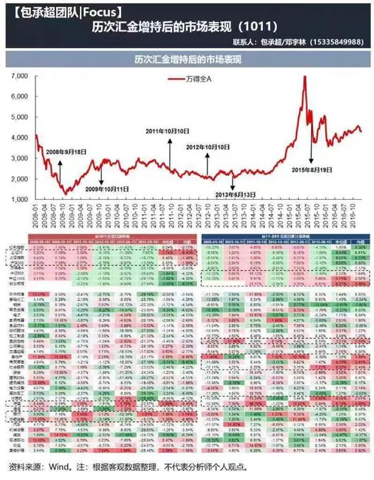 汇金公司增持四大银行股票！大金融板块应声走高瑞丰银行封涨停