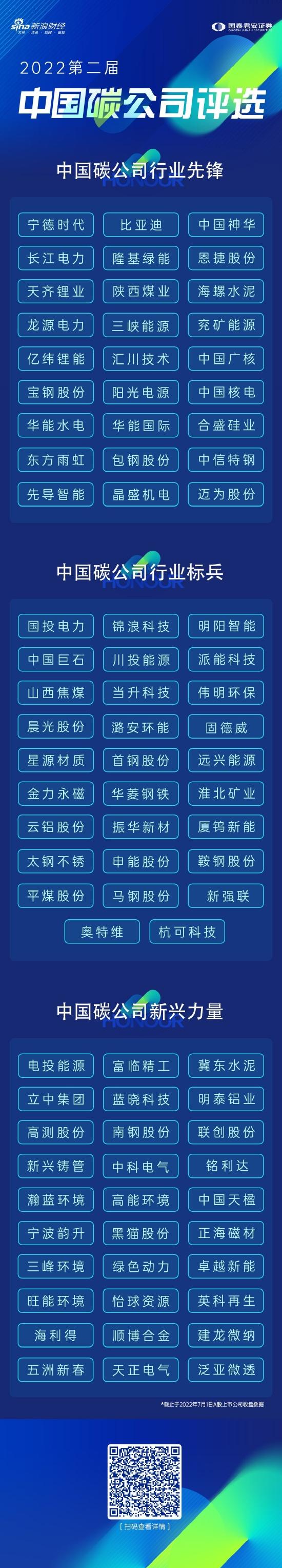 中国碳中和峰会28大看点：刘纪鹏说A股应该涨1000点 六大首席+3大基金经理揭秘“六字机会”（附两重磅榜单）