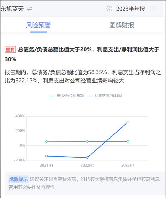 来源：鹰眼预警