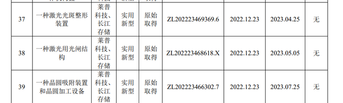 来源：招股书