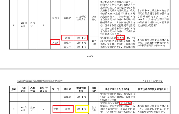 来源：申报材料