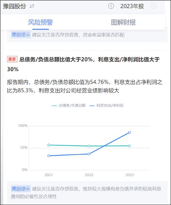 来源：鹰眼预警