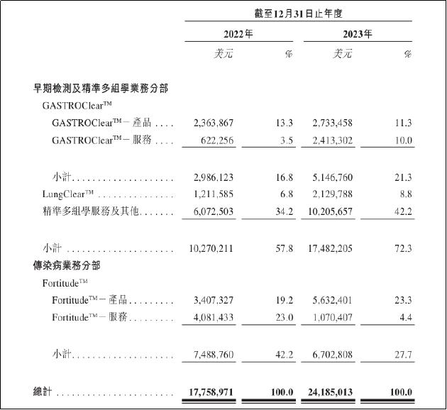 觅瑞二次递表港交所：新冠收入锐减现金仅剩407万美元 医保支付体系下商业化预期不明