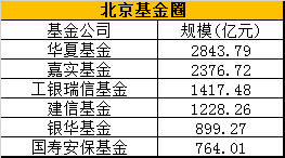 数据来源：银河证券基金研究中心&nbsp; 制表：新浪基金