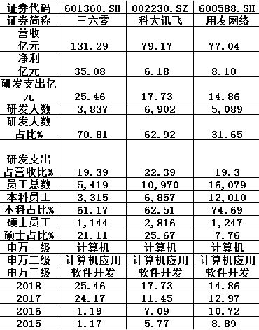 注：数据截止2018年报