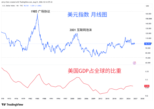 来源：TradingView，Forex.com