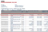 招商局集团再度增持 最新持有招商局港口63.09%股权