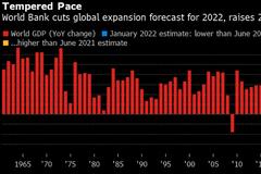 世界银行下调2022年全球增长预测 疫情和财政支持减弱都是原因