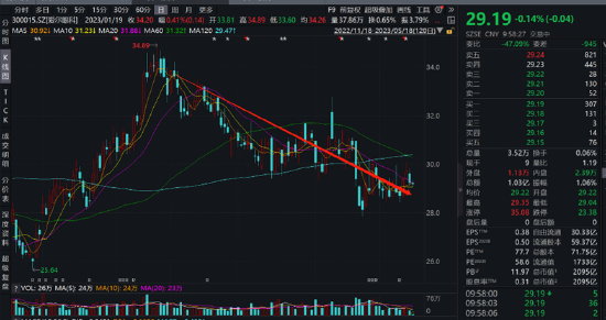 来源：爱尔眼科