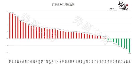 中粮势赢交易：甲醇箱体震荡 等待上破