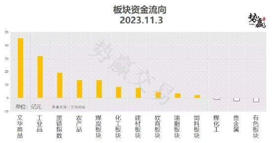 中粮势赢交易：甲醇箱体震荡 等待上破