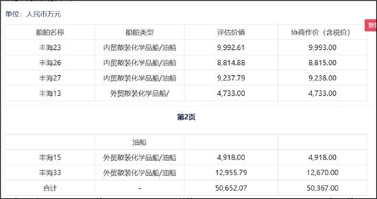 来源：公告