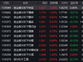 算力硬件股集体爆发！创业板50ETF华安（159949）半日涨1% 机构：科技与资源仍是双主线