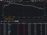 金融科技迎布局窗口？金融科技ETF华宝（159851）单日吸金近4亿份！互联网金融异动，同花顺涨超4%