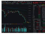 超跌反弹？华宝基金医疗ETF逆市收涨！港股通医疗ETF华宝（159137）重磅调仓揭晓，涉及3600亿巨头！