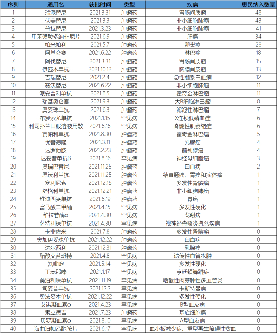 *数据来源于国家药品监督管理局及公开数据