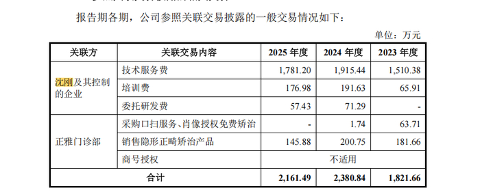 来源：招股书