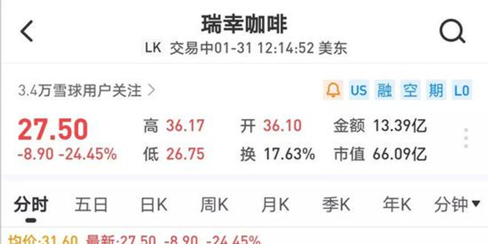 浑水如何做空瑞幸咖啡?