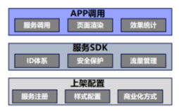 ▲图 “AI协同创新平台”功能架构