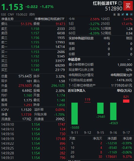 数据来源：Wind 截止日期：2025年9月18日