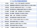 5月14日增减持汇总：暂无增持 展鹏科技等21股减持（表）