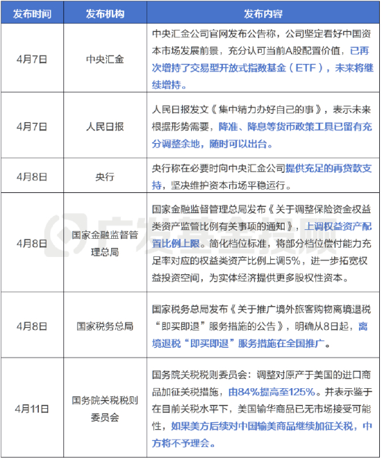 数据来源：公开资讯，广发基金整理，截至20250411
