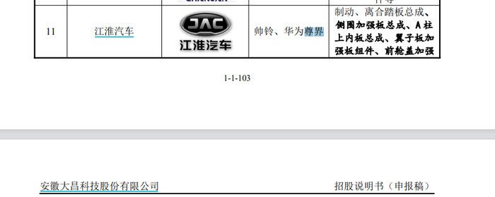 来源：招股书