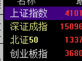 快讯：沪指午后重回4100点 有色金属板块震荡走高