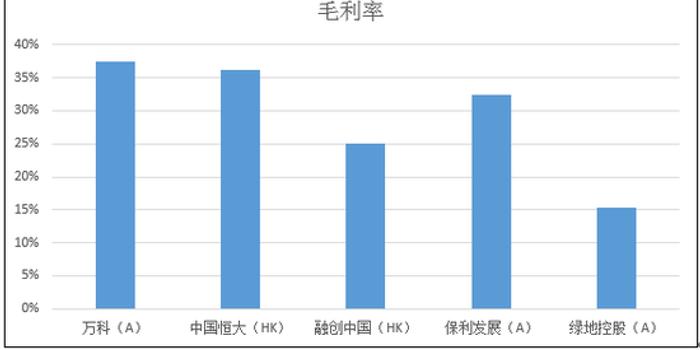 [房企TOP50]融创中国:毛利率有待提升 拿地节