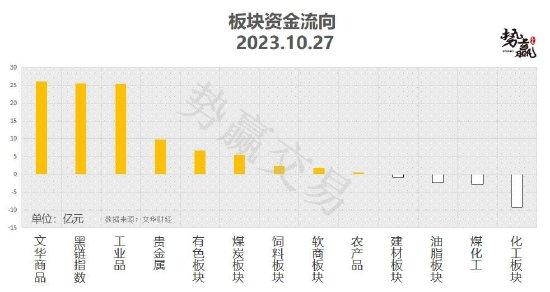 中粮势赢交易：螺纹中期反弹 突破跟多