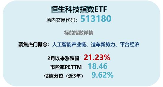 机构：港股反弹或将持续数月！聚焦性价比较高的恒生科技指数