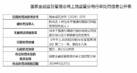 部分贷款资金挪用于购买理财，余干恒通村镇银行被罚70万元