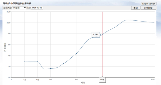 图片来源：财政部网站